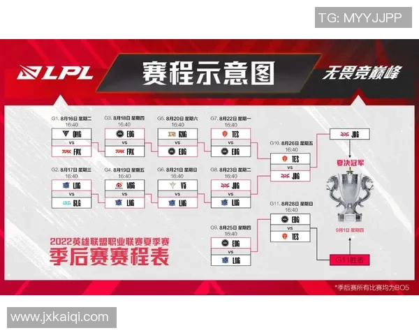 赛后分析：EDG与RNG在比赛中的战术灵活性与应变能力探讨